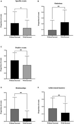 Phenomenological characteristics of autobiographical future thinking in nurses with burnout: a case-control study